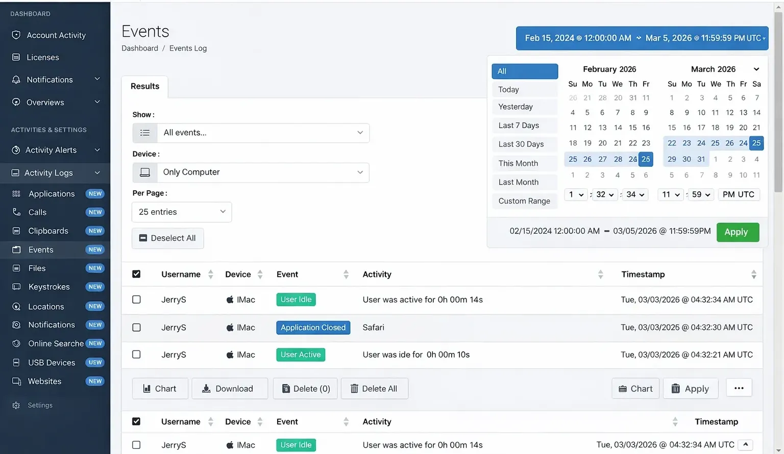 event deshboard screenshort
